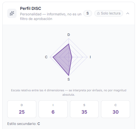 Radar DISC CorheSelect