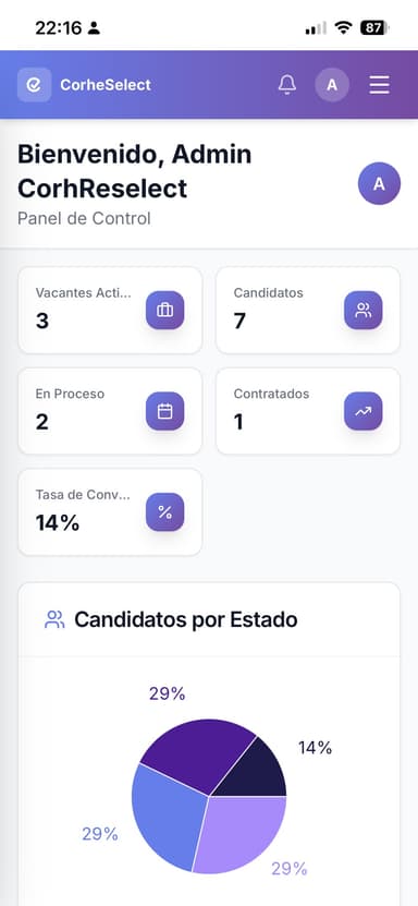 Login en móvil